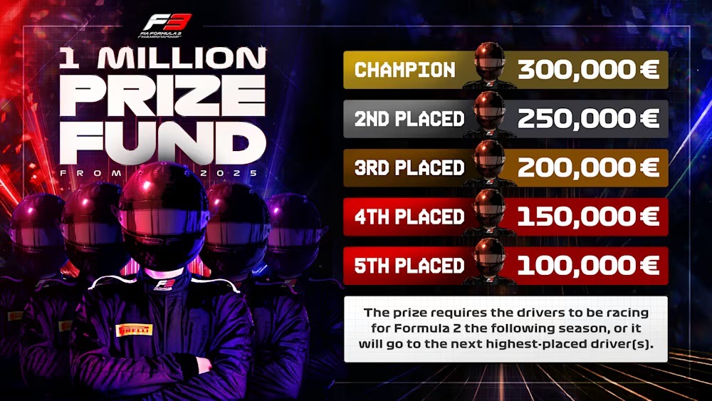 New Formula 3 prize fund explained 