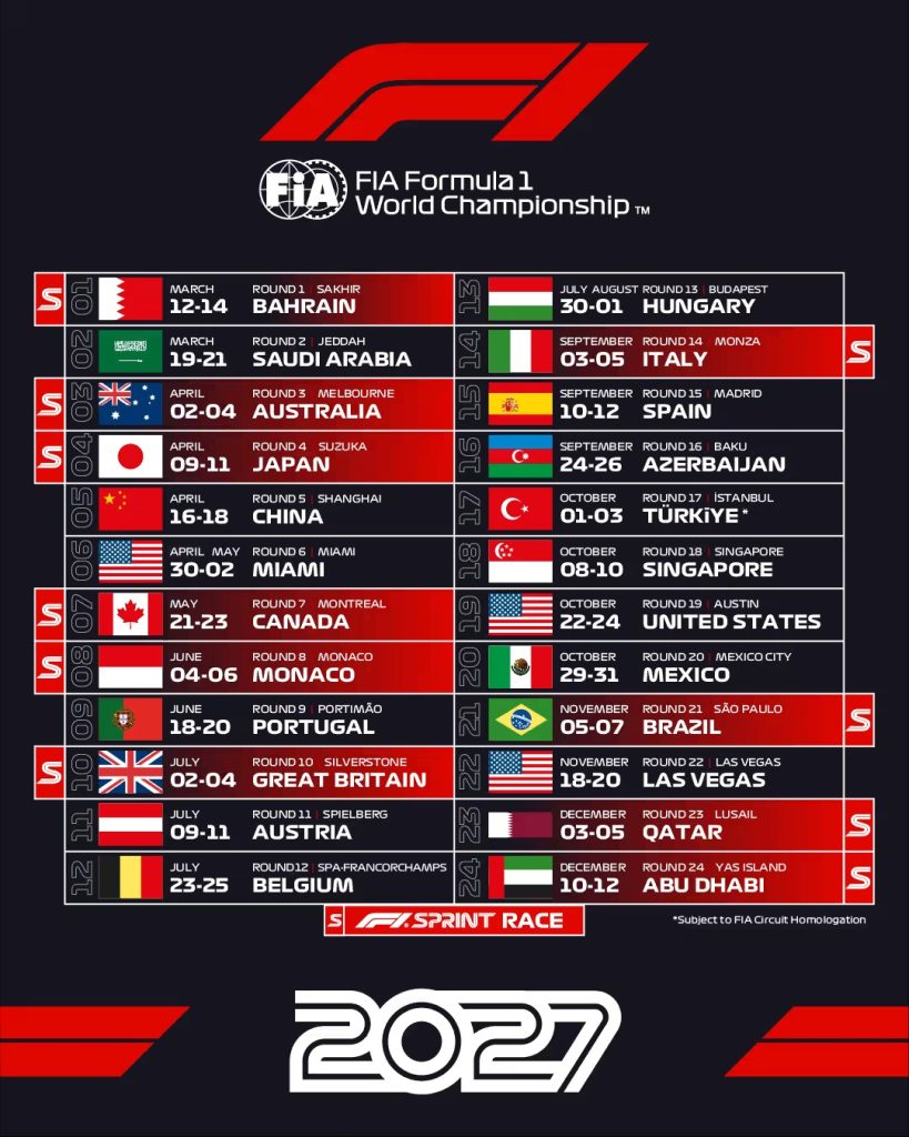 F1 has revealed their 2027 race calendar. The sport has scheduled 24 races once more, with 10 Sprints now included in the schedule.