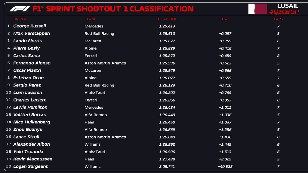 SQ1 Classification