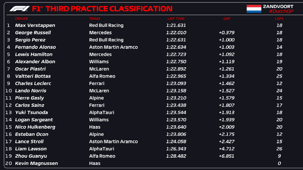 FP3 classification